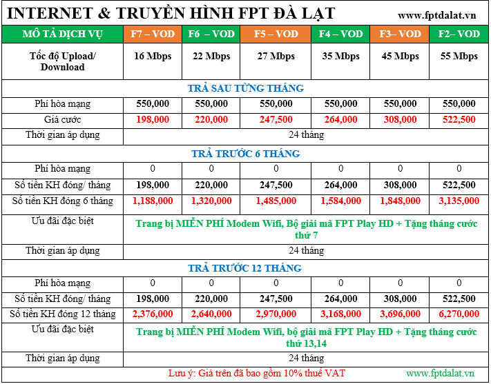 Bảng giá internet & truyền hình fpt đà lạt tháng 4